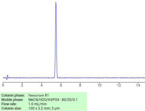 Separation of Cyfluthrin diastereoisomer III on Newcrom R1 HPLC column ...