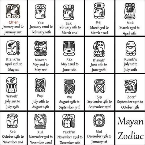 Mayan Calendar Symbols Birthday