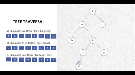 Struktur Data - Tree - YouTube