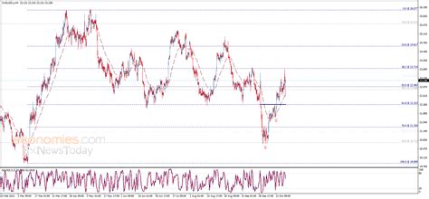 Silver price hits the target - Analysis - 23-10-2023