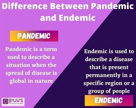 Differences Between Pandemic And Endemic Pandemic VS Endemic Detailed ...