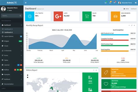 Responsive Admin Panel Bootstrap Template Free Download