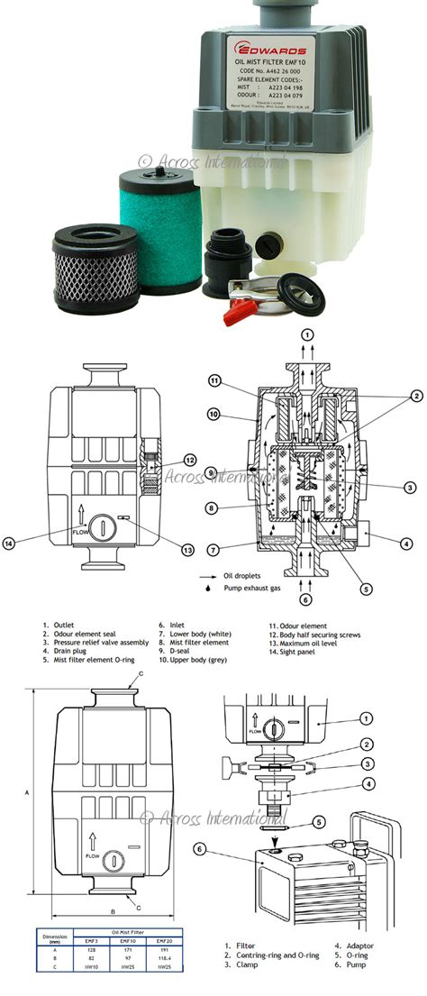 Edwards Vacuum Pumps Parts Canada | Reviewmotors.co