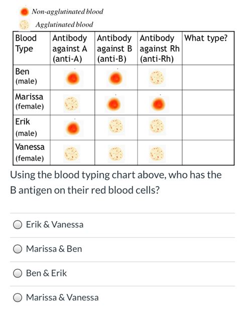 Solved 3. 4. Using the blood typing chart above, who's | Chegg.com