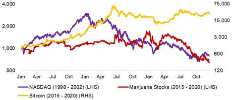 Thematic Investing: Thematically Wrong? | CFA Institute Enterprising Investor