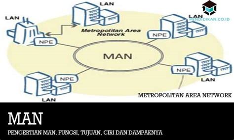 Jaringan Man – Ujian