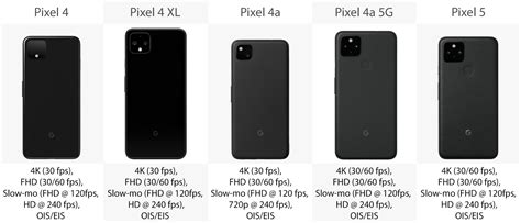 Google Pixel phone comparison: Pixel 4, 4 XL vs. 4a, 4a 5G and Pixel 5