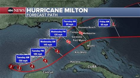 Hurricane Milton 2024 Tracker Map - Halli Kerstin