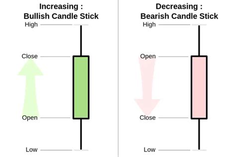 Munehisa Homma: Legendary Price Action Trader - New Trader U