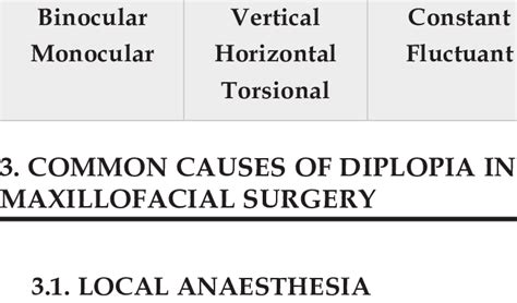 Main types of diplopia [3] MAIN TYPES OF DIPLOPIA | Download Table