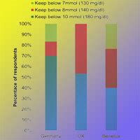 The Current State of Glycaemic Control Practice – Critical Care News ...