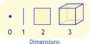 Dimension Definition (Illustrated Mathematics Dictionary)