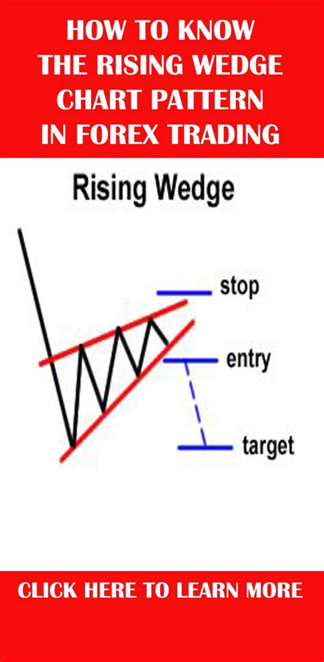 HOW TO KNOW THE RISING WEDGE CHART PATTERN IN FOREX TRADING | Stock chart patterns, Forex ...