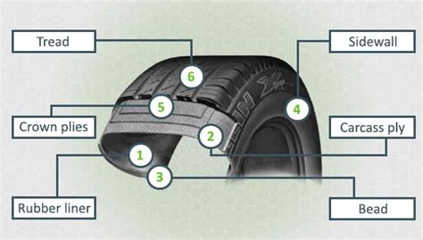 1. Airtight synthetic rubber liner