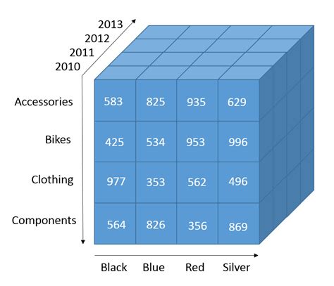 Working with OLAP Cubes | ComponentOne