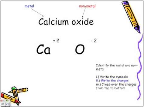 Formulas Lesson 1: Writing Formulas For Binary Ionic Compounds - YouTube