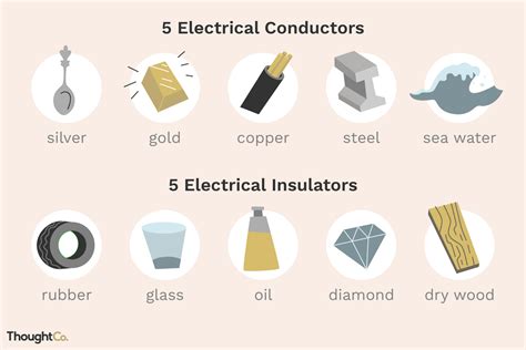 10 Examples of Electrical Conductors and Insulators