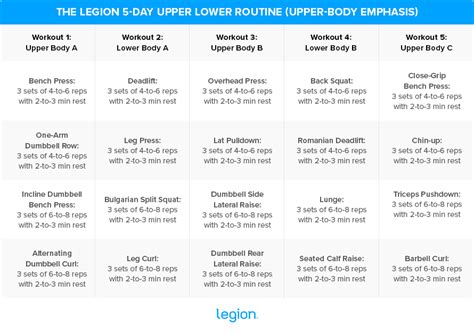 Best Upper Lower Workout Splits for Mass & Strength | Legion