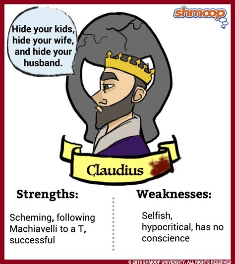 Claudius in Hamlet