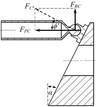 a. Current swashplate design at ODC (θ=0 o ). | Download Scientific Diagram