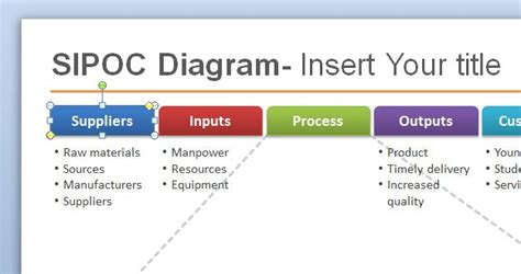 Free SIPOC PowerPoint Template for Six Sigma