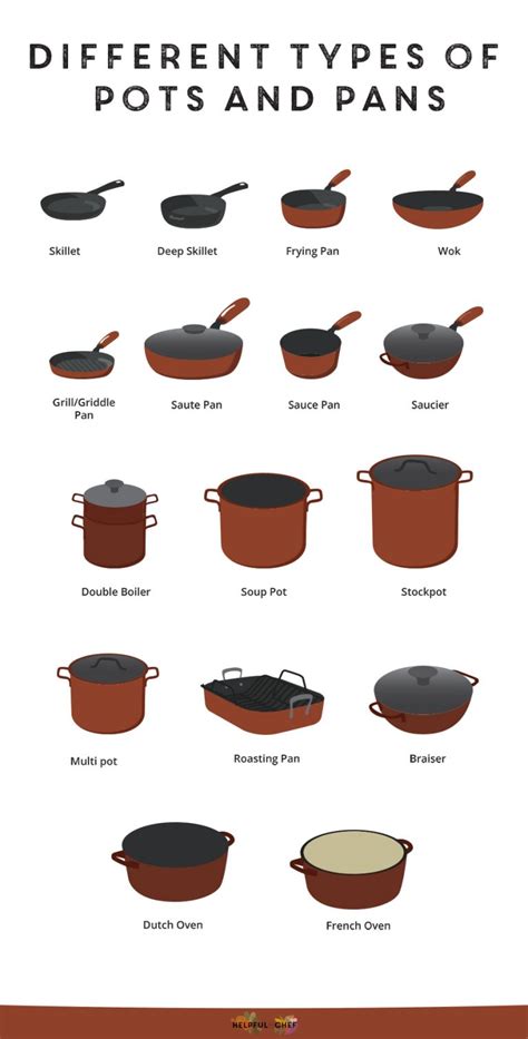 Helpful Guide to Pots and Pans - Helpful Chef