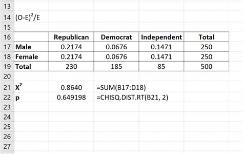 How to Perform a Chi-Square Test of Independence in Excel