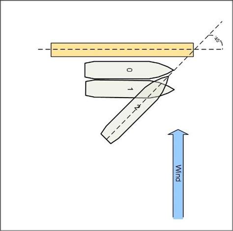 Maneuvering scheme for scenario no. 4. Source: Authors. | Download Scientific Diagram