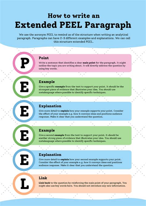 Writing Extended PEEL Paragraph - P Extended PEEL Paragraph How to ...