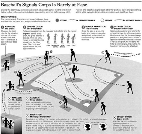 Stop Already With the F*cking "Infographics" | Baseball workouts, Baseball online, Baseball scores