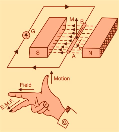 Inductance Explained at Nathan Knutson blog