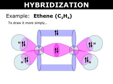 Ethene Hybridization Structure