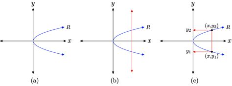 2.3: Interpreting the Graph of a Function - Mathematics LibreTexts