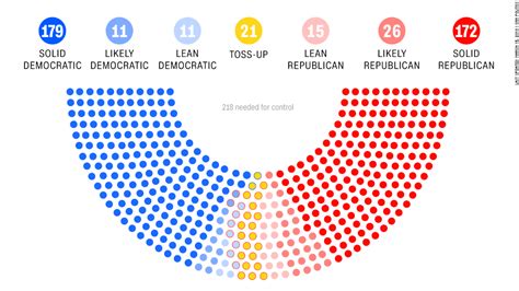 CNN's key House races for the 2018 midterm elections - CNNPolitics