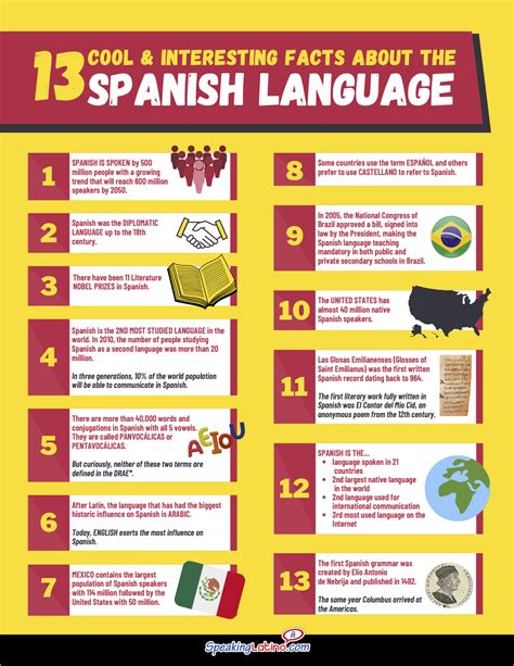 13 Cool and Interesting Facts About the Spanish Language