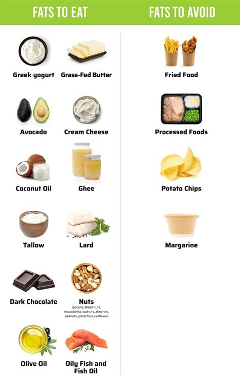 Keto healthy fats