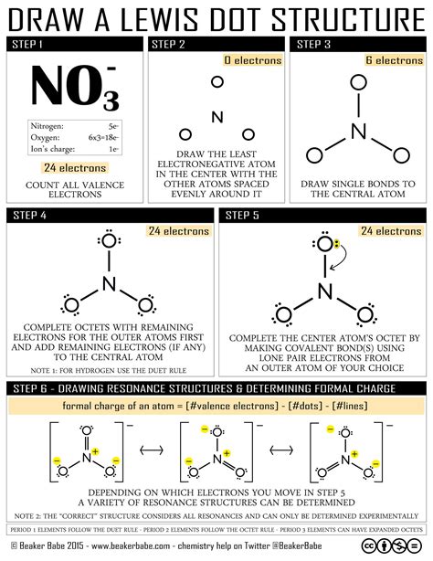 A simple guide for learning how to draw Lewis Dot Structures. | Teaching chemistry, Chemistry ...