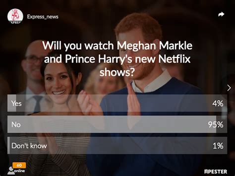 Meghan and Harry’s Netflix plans brutally dismissed in poll ‘sooner watch paint dry!' | Royal ...