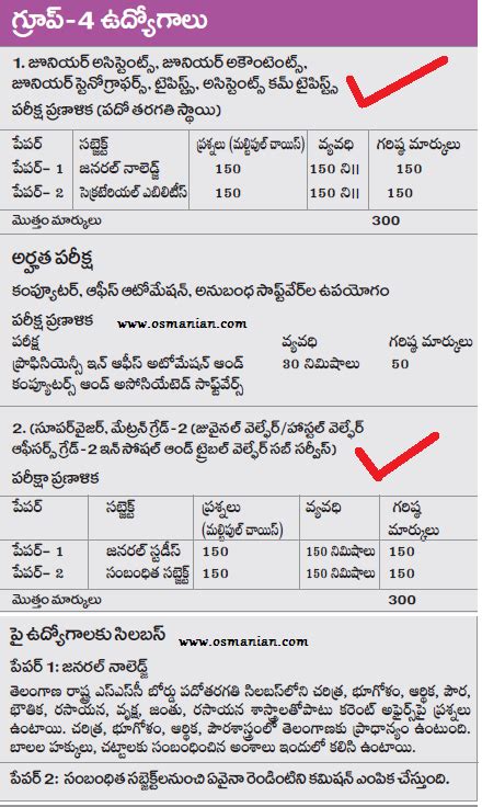 TSPSC Group4 jobs exam pattern syllabus – Osmanian.com