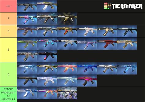 Vandal Skins Tier List (Community Rankings) - TierMaker