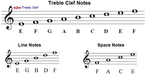 Which of the following pitch name can you see in the space of G-clef staff? - Brainly.ph