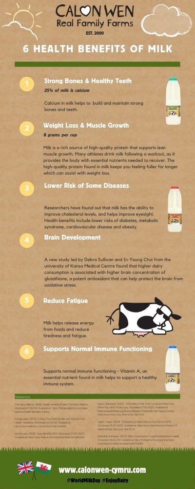 6 Health Benefits of Milk