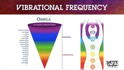 Vibration Frequency Chart