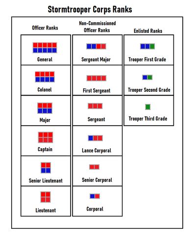 Thrashian Imperial Army - IIWiki