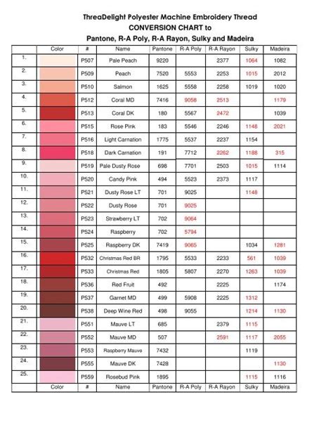 Madeira Polyneon Thread Conversion Chart