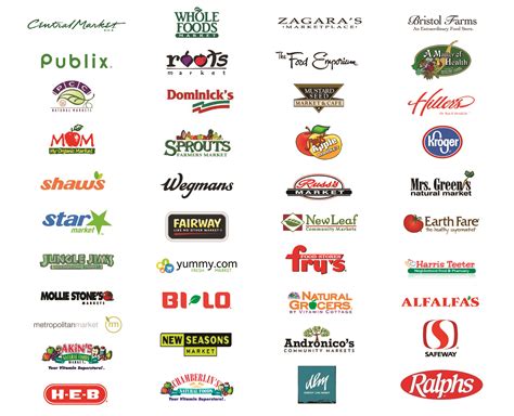 Famous Grocery Store Logos - Goimages City