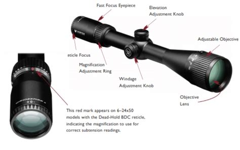 How Does a Rifle Scope Work: Optics Anatomy 101