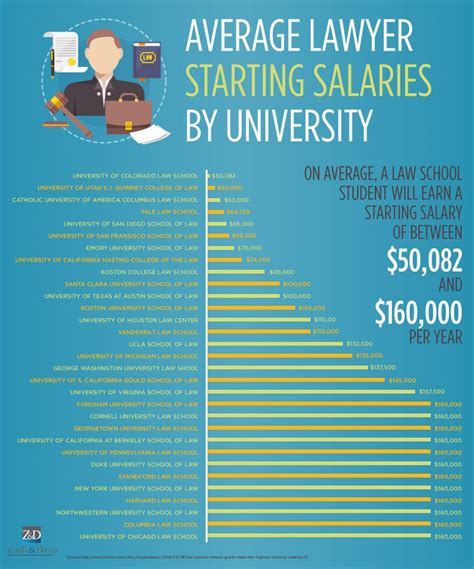 How Much Is The Salary Of Pao Lawyer - BEST GAMES WALKTHROUGH