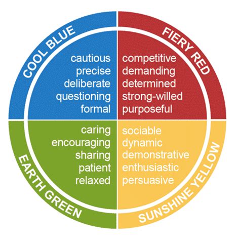 8 personality types: a deeper dive into Insights Discovery