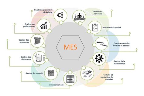 The 11 main functions of an MES software